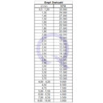 Super Q tērauda frēze akmeņu iestiprināšanai (0,90 mm) - Image 3